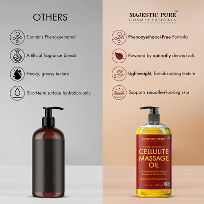 Majestic Pure Cellulite Massage Oil for Massage Therapy- Refreshing and Relaxing- Natural Oils with Grapeseed, Eucalyptus, Grapefruit & Lemon Oil- All Skin Types- Men and Women Massage Lotion- 8 fl oz